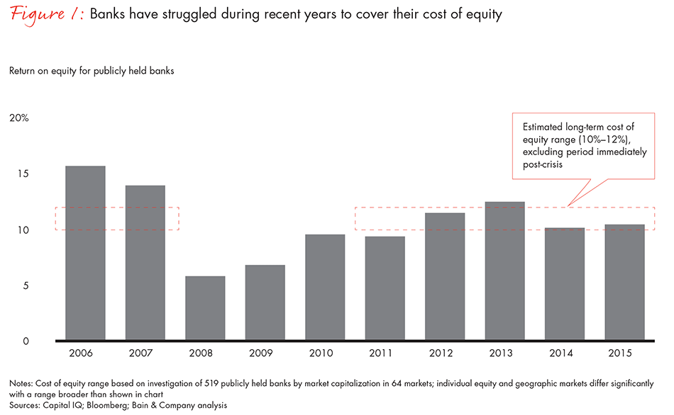 big-bold-bank-transformation-fig-1_full big-bold-bank-transformation-fig-1_full