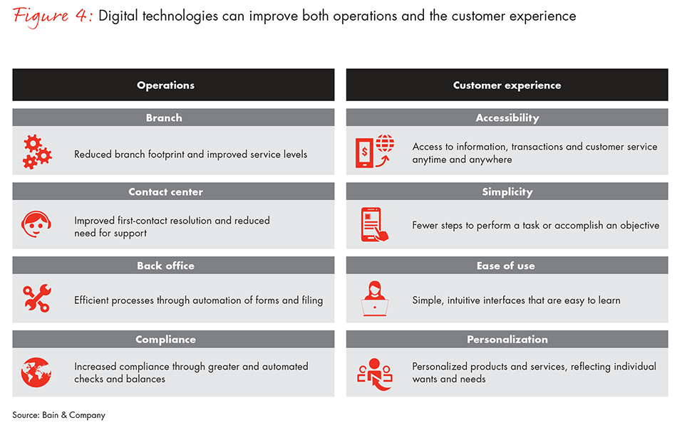 big-bold-bank-transformation-fig-4_full big-bold-bank-transformation-fig-4_full