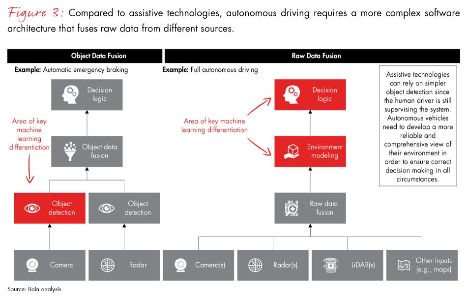 autonomous-car-fig03_full autonomous-car-fig03_full