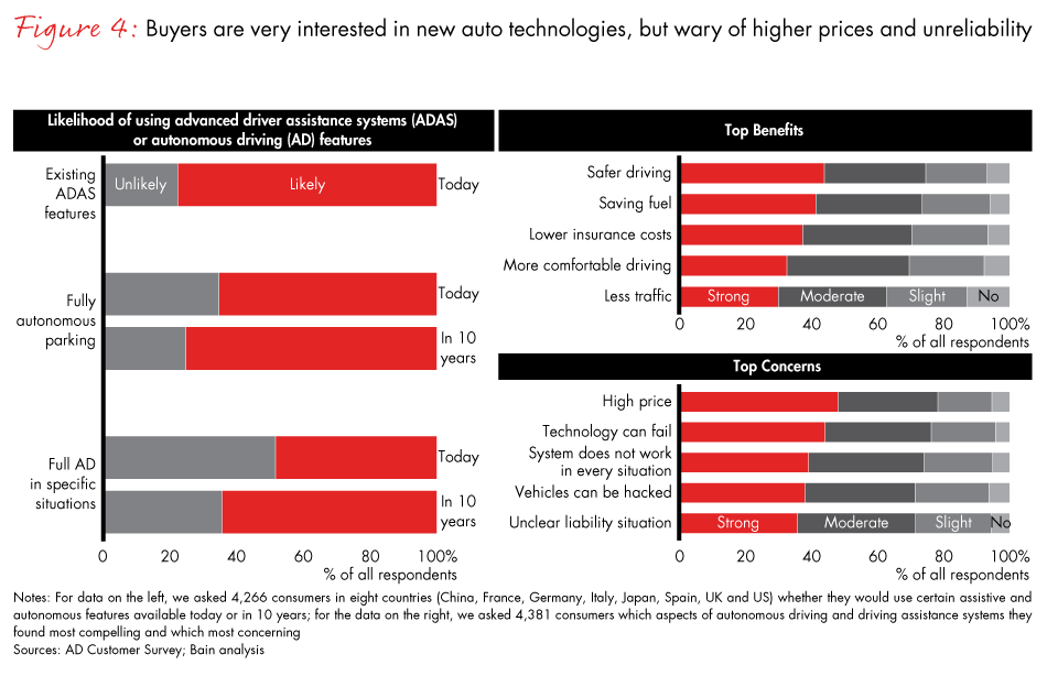 autonomous-car-fig04_full autonomous-car-fig04_full
