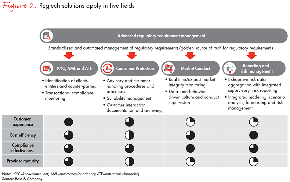 banking-regtechs-to-rescue-fig02_full banking-regtechs-to-rescue-fig02_full