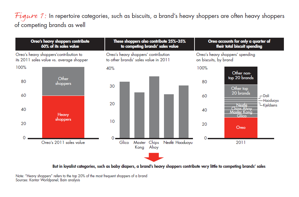 cp-who-really-are-chinas-shoppers-fig-01_full cp-who-really-are-chinas-shoppers-fig-01_full
