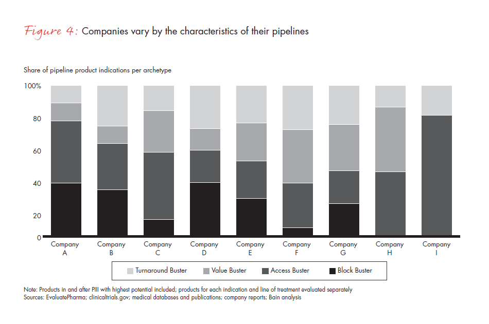 a-new-pharma-launch-paradigm-fig-04_full a-new-pharma-launch-paradigm-fig-04_full