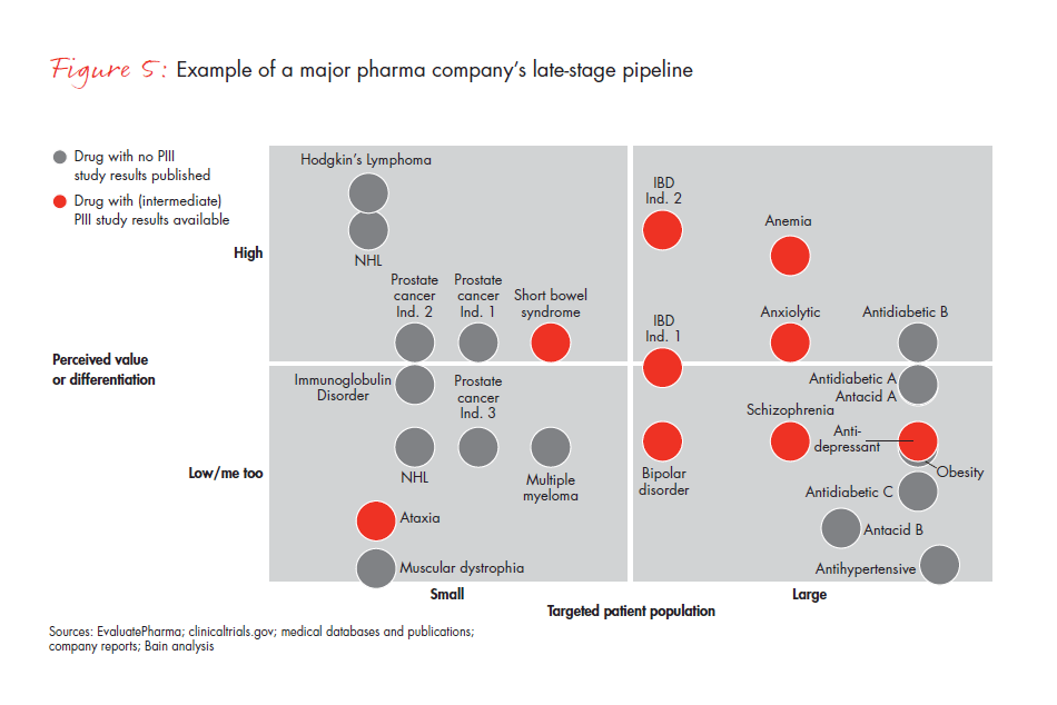 a-new-pharma-launch-paradigm-fig-05_full a-new-pharma-launch-paradigm-fig-05_full
