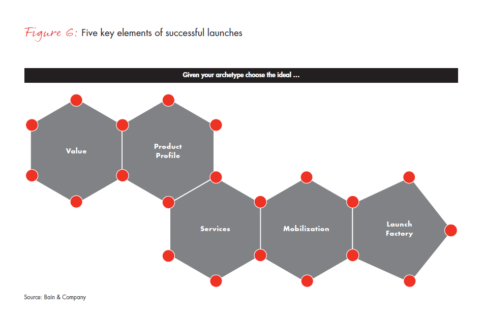 a-new-pharma-launch-paradigm-fig-06_full a-new-pharma-launch-paradigm-fig-06_full