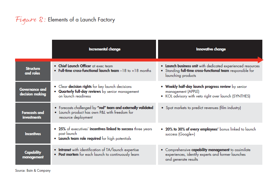 a-new-pharma-launch-paradigm-fig-08_full a-new-pharma-launch-paradigm-fig-08_full