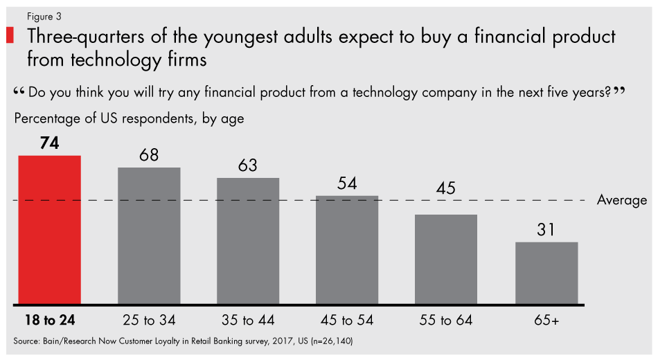 Amazon-banking-fig03_full Amazon-banking-fig03_full