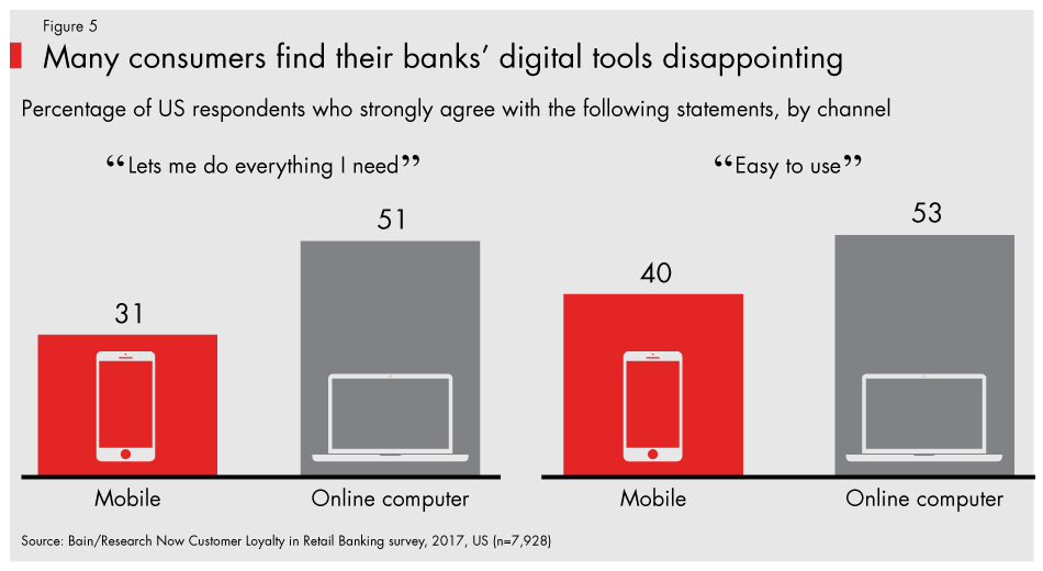 Amazon-banking-fig05_full Amazon-banking-fig05_full