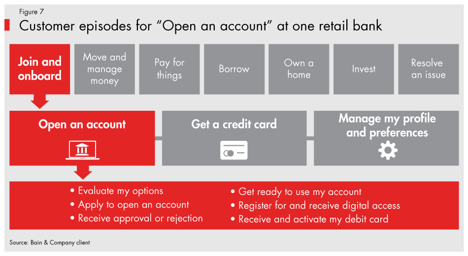 Amazon-banking-fig07_full Amazon-banking-fig07_full