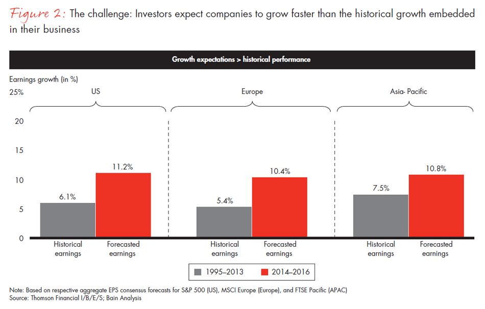 the-renaissance-in-mergers-and-acquisitions-fig--02_full the-renaissance-in-mergers-and-acquisitions-fig--02_full