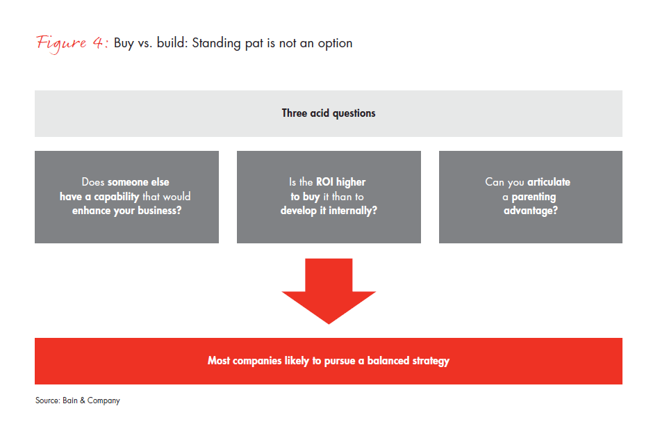 the-renaissance-in-mergers-and-acquisitions-fig-04_full the-renaissance-in-mergers-and-acquisitions-fig-04_full