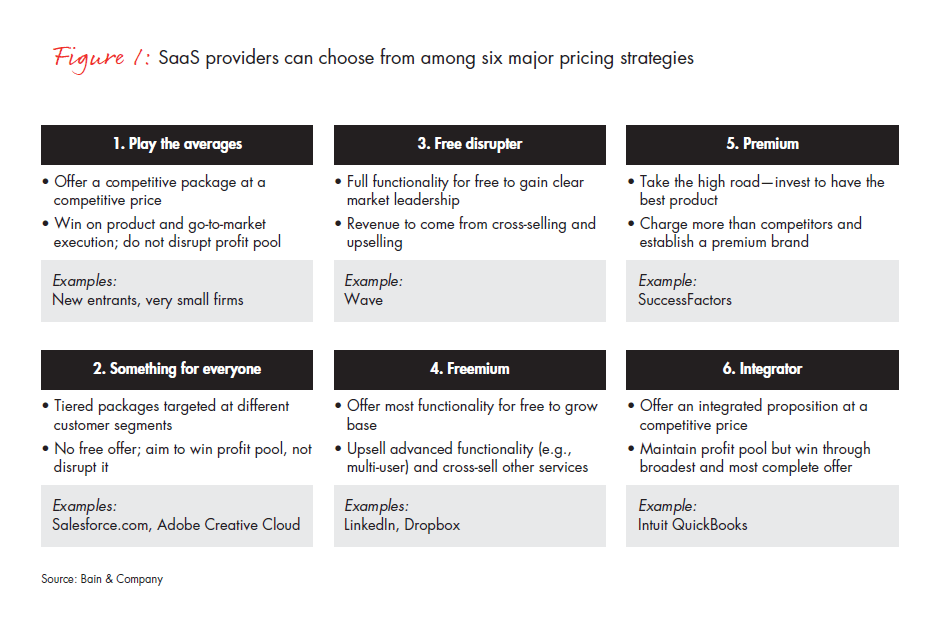 how-saas-providers-can-use-pricing-fig-01_full how-saas-providers-can-use-pricing-fig-01_full