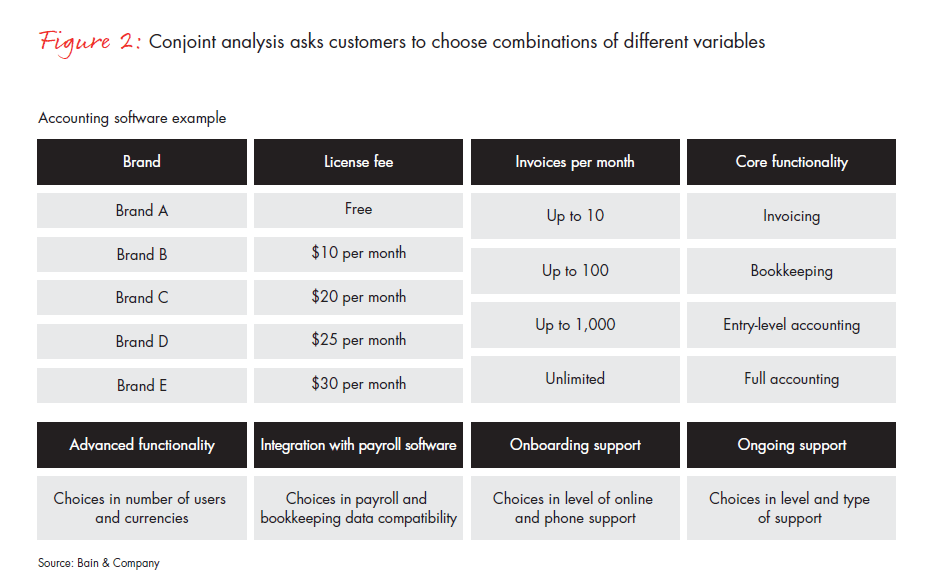 how-saas-providers-can-use-pricing-fig-02_full how-saas-providers-can-use-pricing-fig-02_full