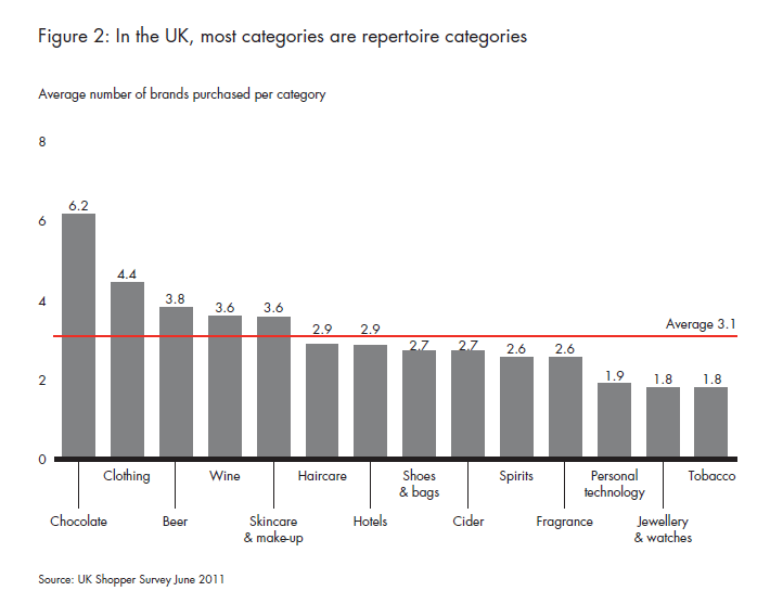 uk-shoppers-and-choices-fig-02_embed uk-shoppers-and-choices-fig-02_embed