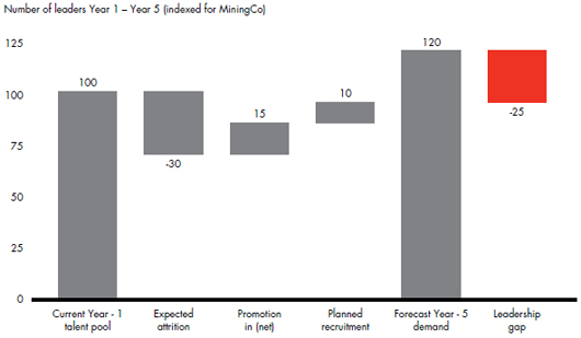 di-solving-the-talent-problem-fig-01.jpg di-solving-the-talent-problem-fig-01.jpg