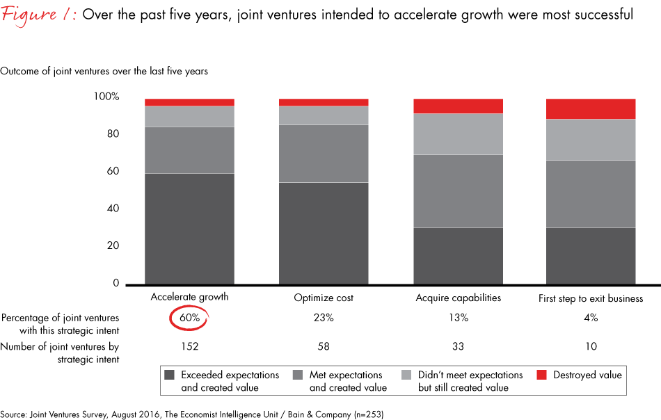 joint-ventures-fig01_full joint-ventures-fig01_full