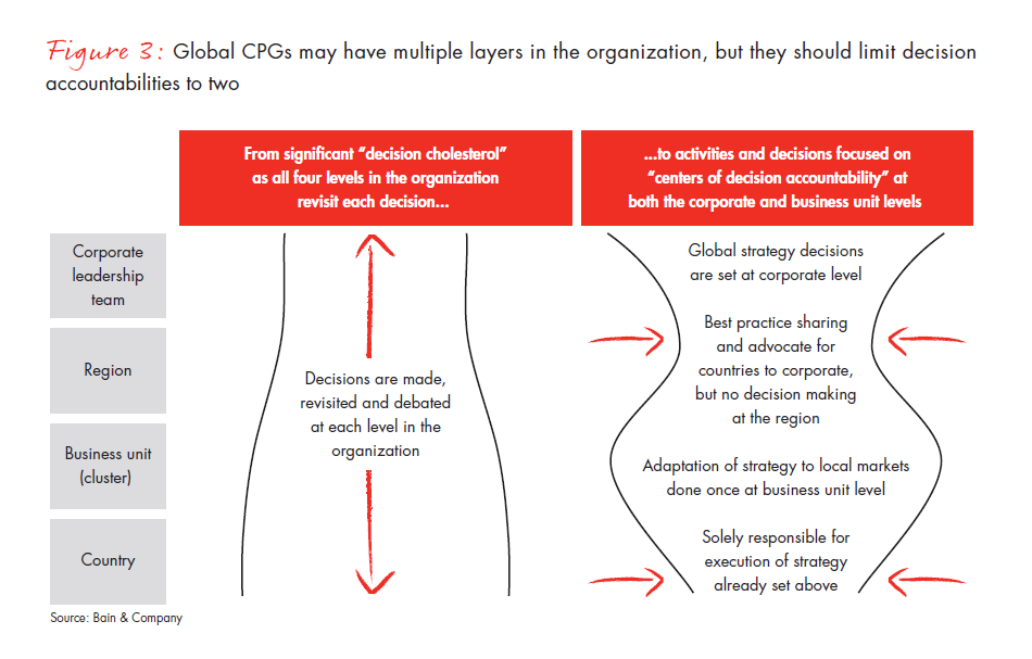 final-operating-models-fig-03_full final-operating-models-fig-03_full