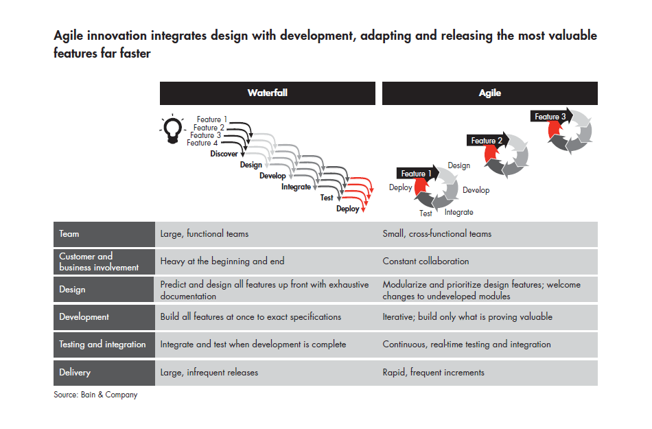 Agile-innovation-chart-01_full Agile-innovation-chart-01_full