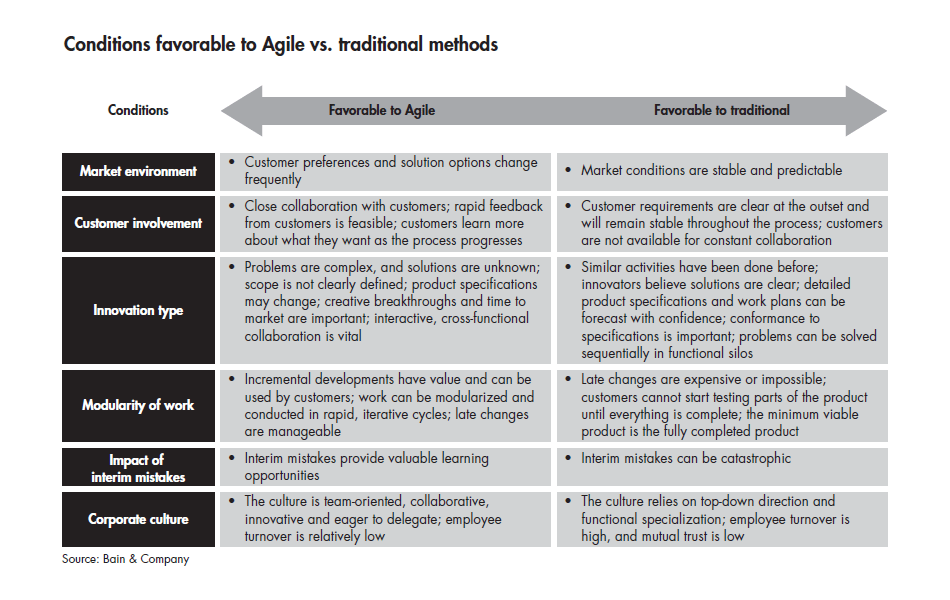 Agile-innovation-chart-02_full Agile-innovation-chart-02_full
