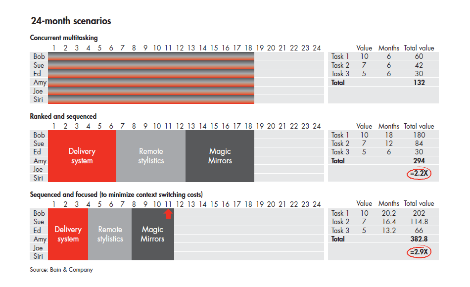 Agile-innovation-chart-04_full Agile-innovation-chart-04_full