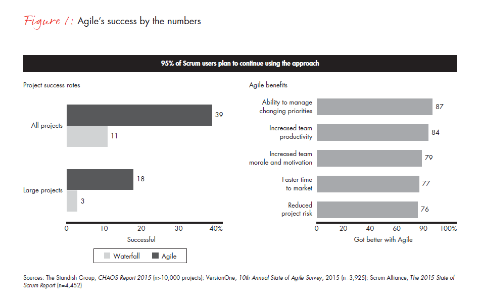 Agile-innovation-fig-01_full Agile-innovation-fig-01_full
