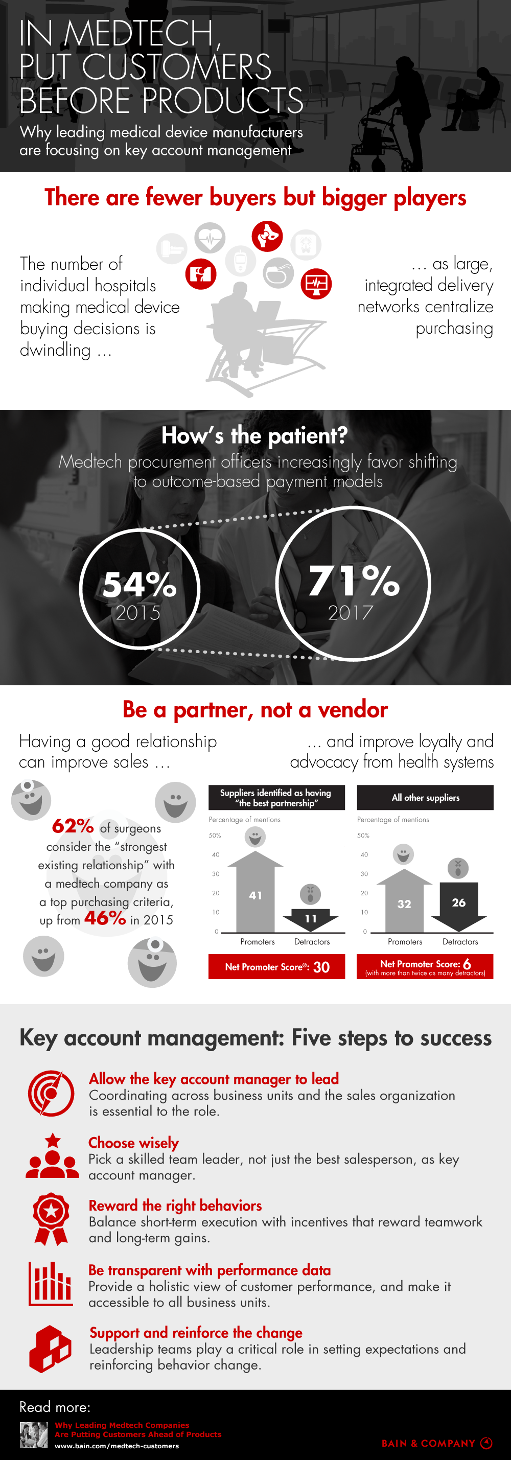In Medtech, Put Customers Before Products