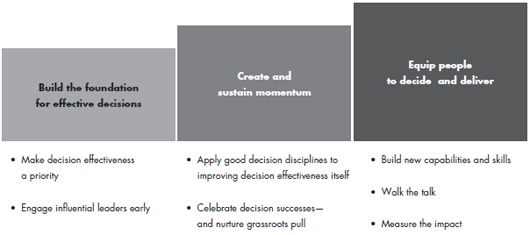 di-embed-decision-capabilities-fig-01.jpg di-embed-decision-capabilities-fig-01.jpg