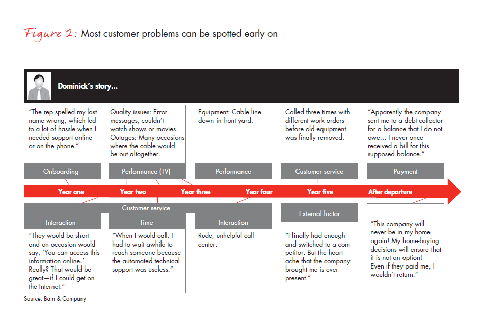 breaking-the-back-of-customer-churn-fig-02_full breaking-the-back-of-customer-churn-fig-02_full