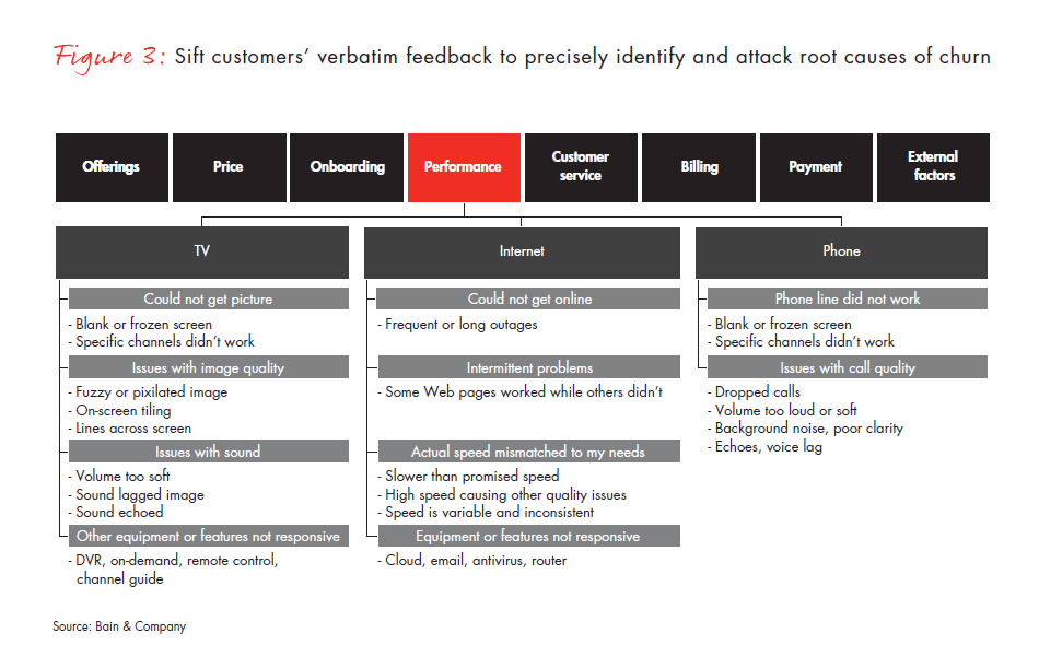 breaking-the-back-of-customer-churn-fig-03_full breaking-the-back-of-customer-churn-fig-03_full