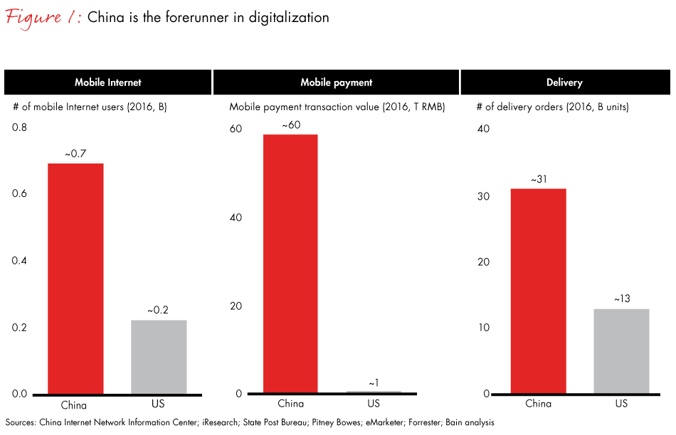 china-commerce-fig01_full china-commerce-fig01_full