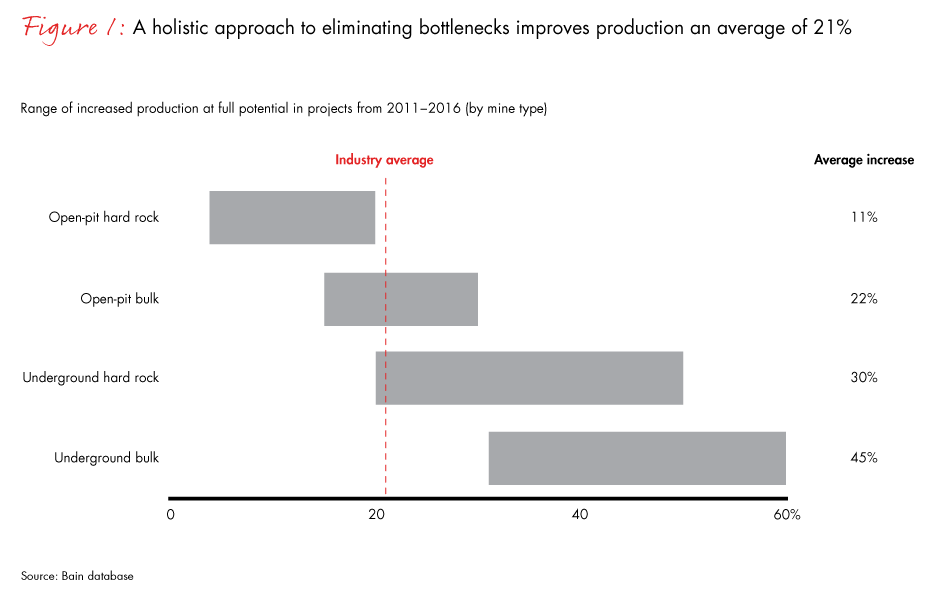 mining-debottlenecking-fig01_full mining-debottlenecking-fig01_full