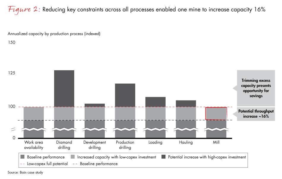 mining-debottlenecking-fig02_full mining-debottlenecking-fig02_full