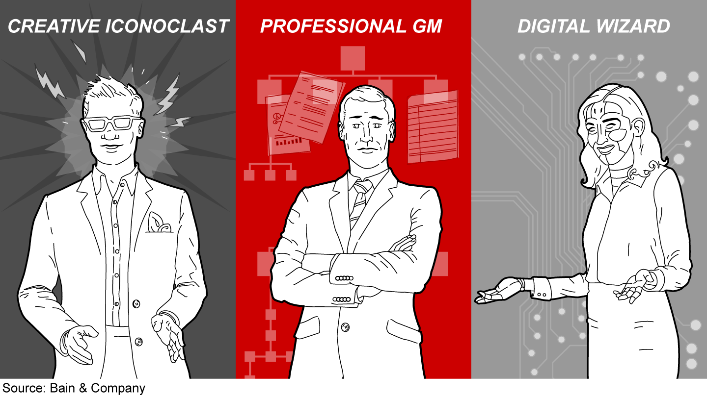 CMOs identity crisis