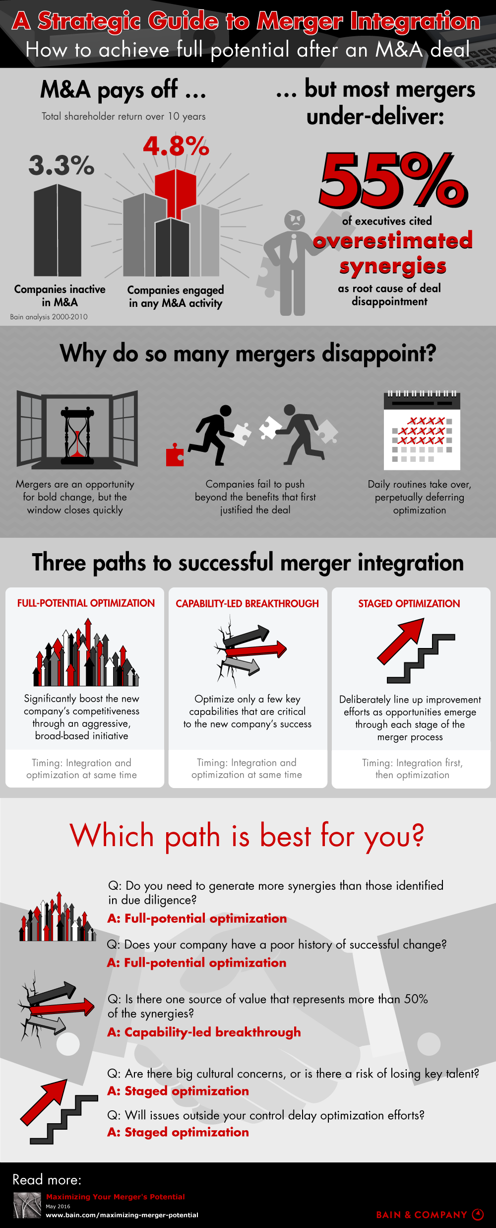 merger-potential-infographic