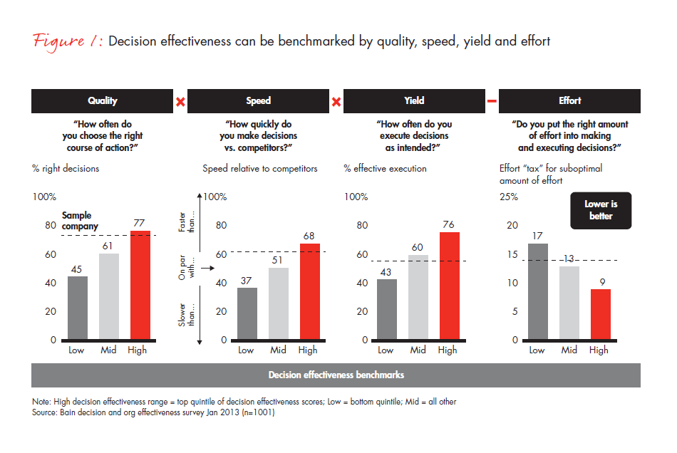 di-the-five-steps-to-better-decision-making-fig-01_full di-the-five-steps-to-better-decision-making-fig-01_full