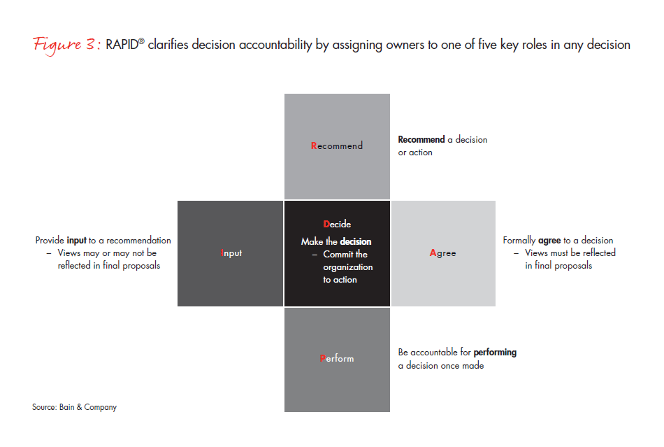 di-the-five-steps-to-better-decision-making-fig-03_full di-the-five-steps-to-better-decision-making-fig-03_full