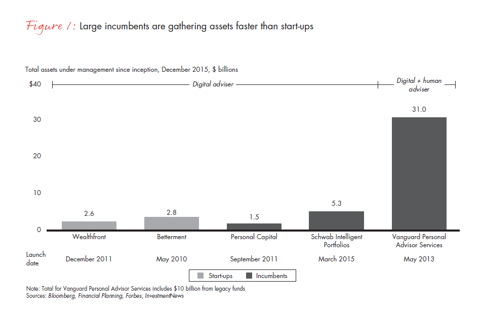 are-you-ready-for-robo-fig-01_full are-you-ready-for-robo-fig-01_full