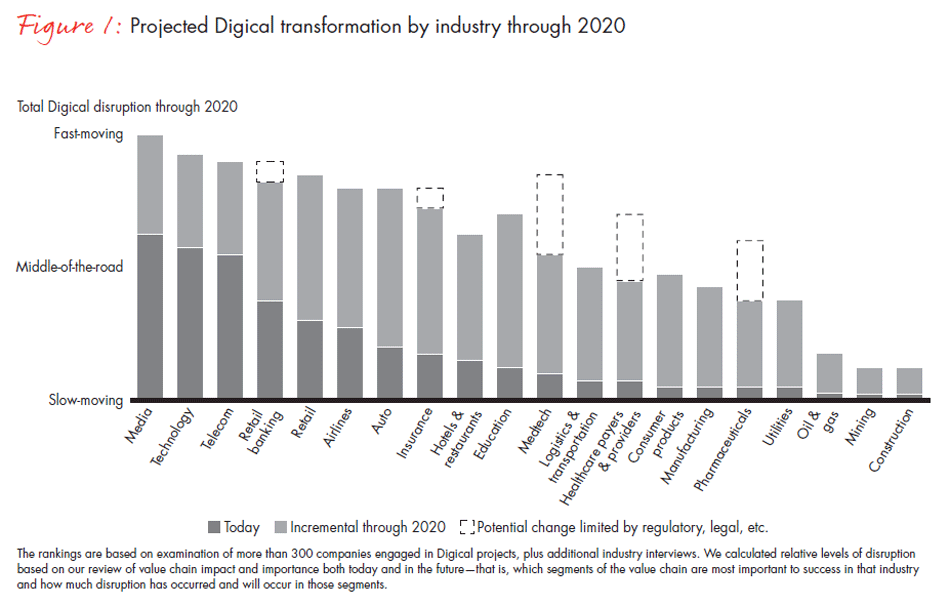 leading-a-digical-transformation-fig-01_full leading-a-digical-transformation-fig-01_full