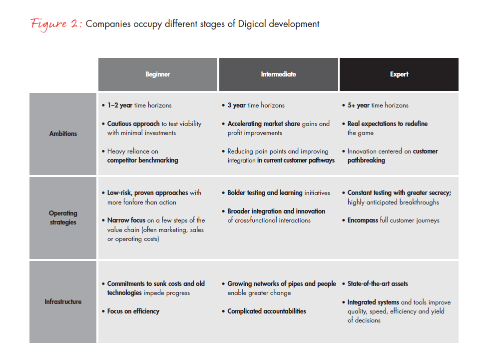 leading-a-digical-transformation-fig-02a_full leading-a-digical-transformation-fig-02a_full