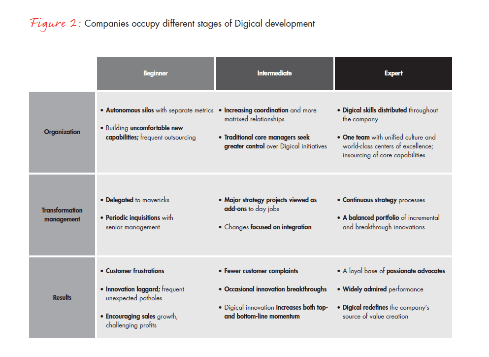 leading-a-digical-transformation-fig-02b_full leading-a-digical-transformation-fig-02b_full