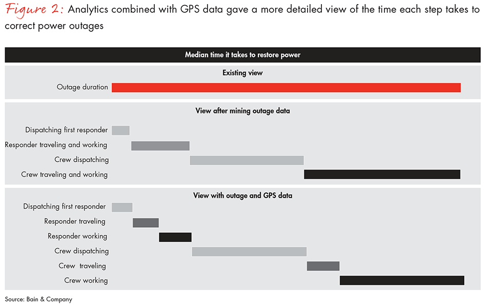utilities-deploying-data-analytics-fig02_full utilities-deploying-data-analytics-fig02_full