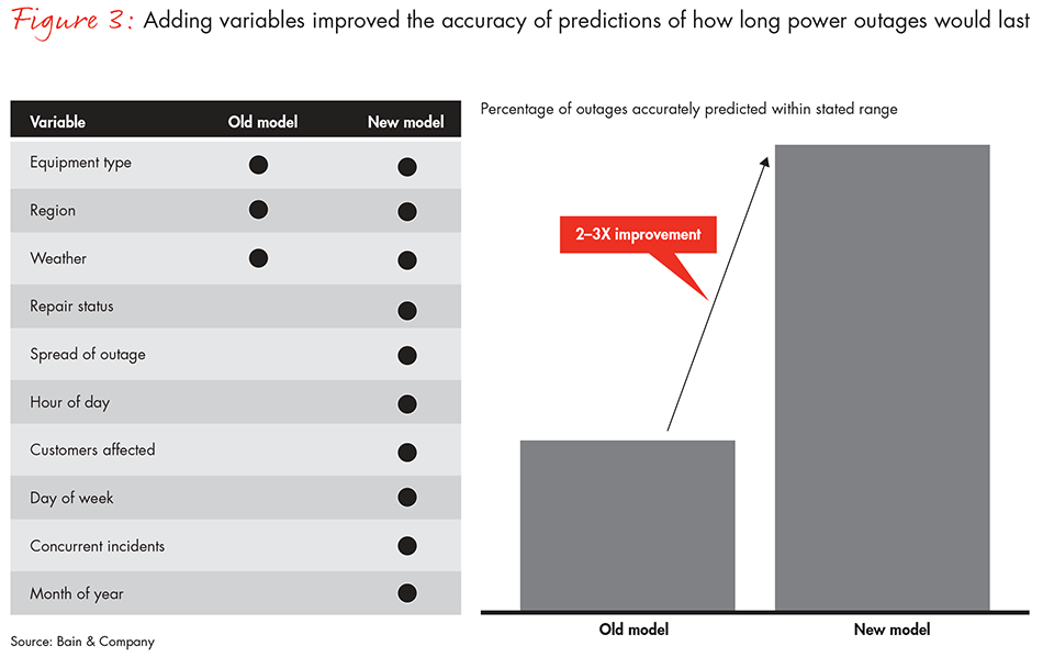 utilities-deploying-data-analytics-fig03_full utilities-deploying-data-analytics-fig03_full