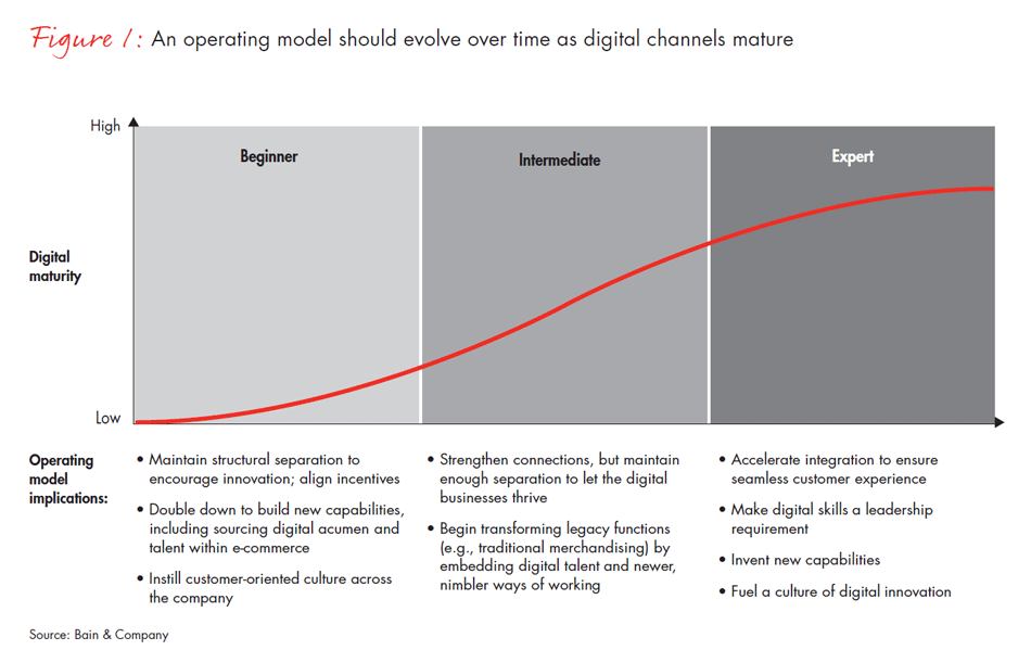 three-rules-for-modern-retail-org-fig01_full three-rules-for-modern-retail-org-fig01_full