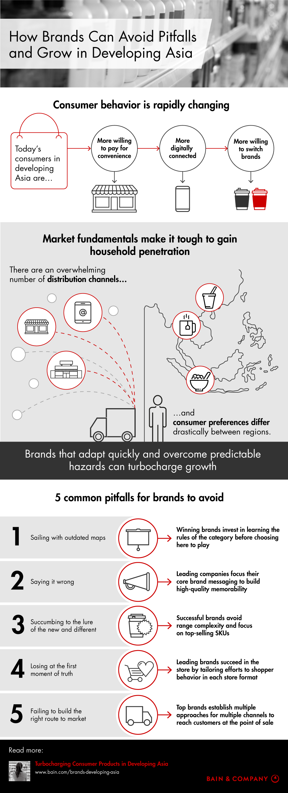 How Brands Can Avoid Pitfalls and Grow in Developing Asia