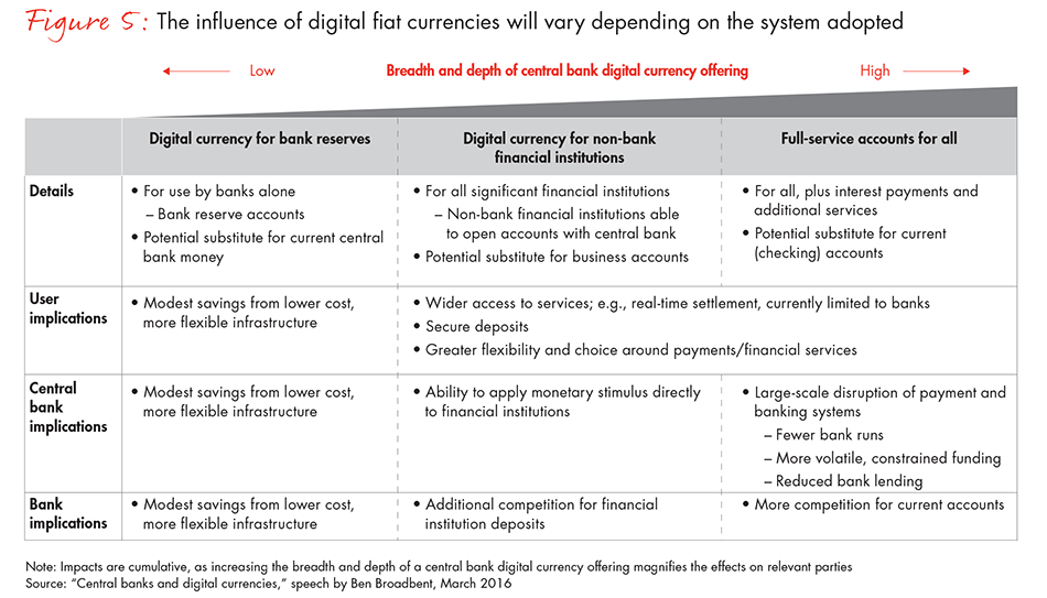 distributed-ledgers-in-payments-fig-05_embed distributed-ledgers-in-payments-fig-05_embed