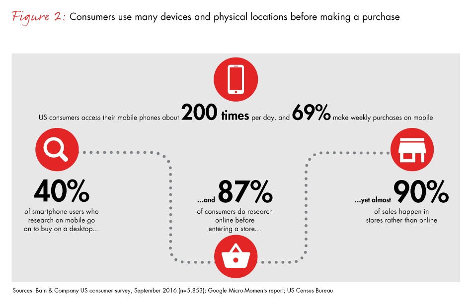 customer-lifetime-value-fig02_full customer-lifetime-value-fig02_full