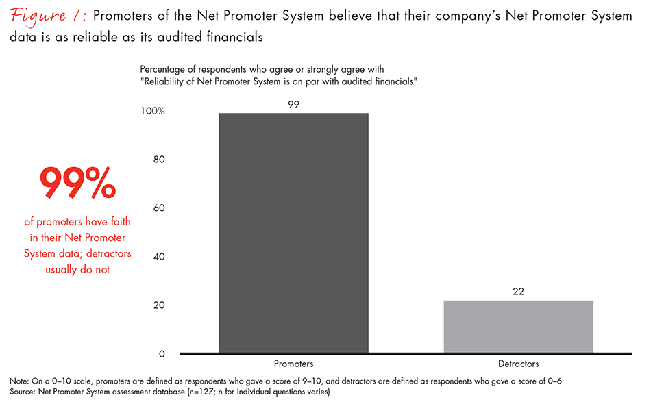 assessing-your-net-promoter-system-fig01_full assessing-your-net-promoter-system-fig01_full