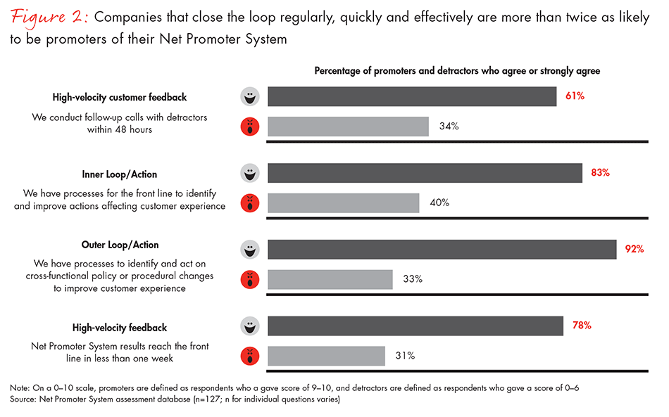 assessing-your-net-promoter-system-fig02_full assessing-your-net-promoter-system-fig02_full