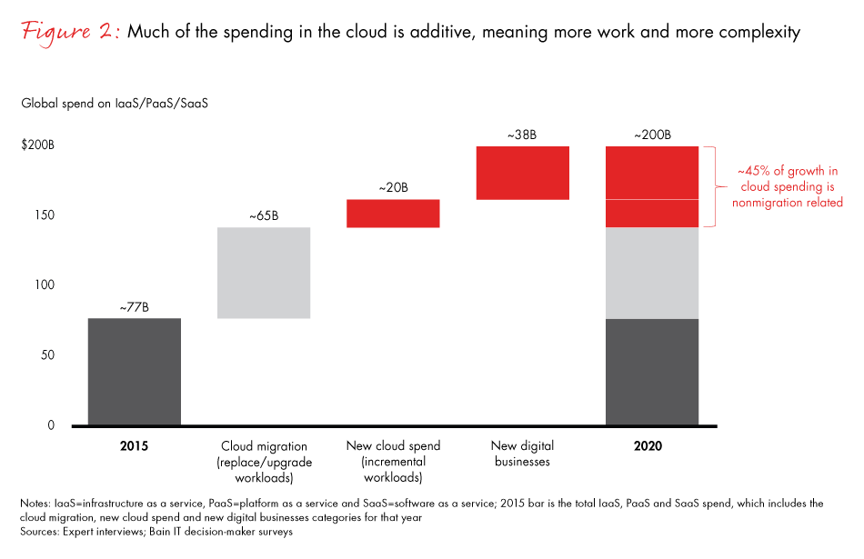 six-it-design-rules-fig02_embed six-it-design-rules-fig02_embed