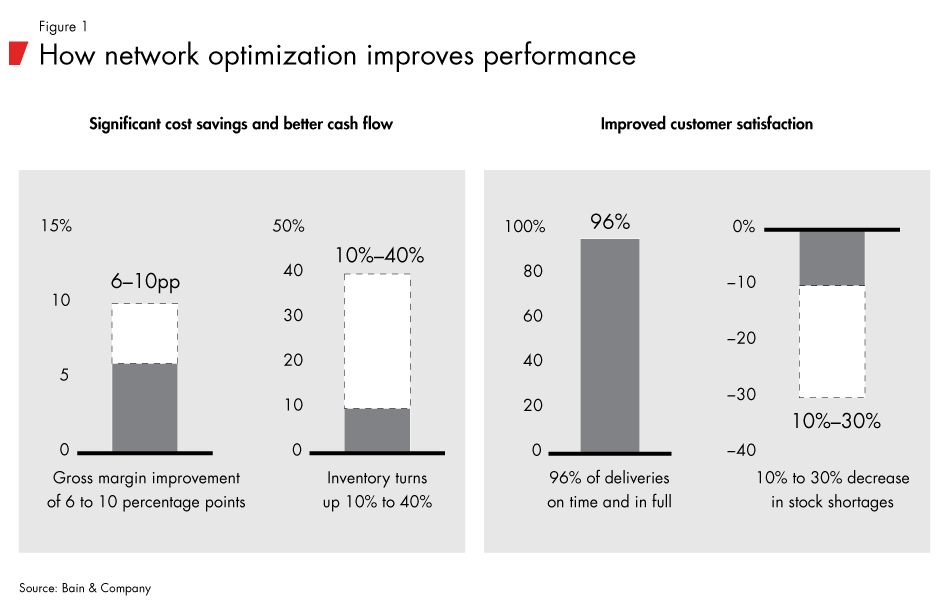 Network-optimization-fig01_full Network-optimization-fig01_full